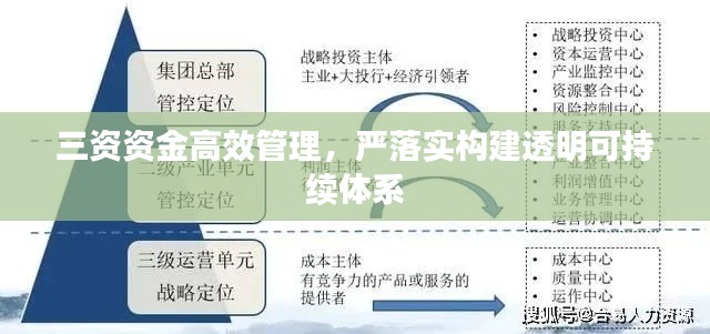 三资资金高效管理，严落实构建透明可持续体系