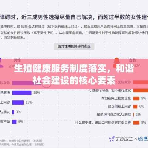 生殖健康服务制度落实,和谐社会建设的核心要素