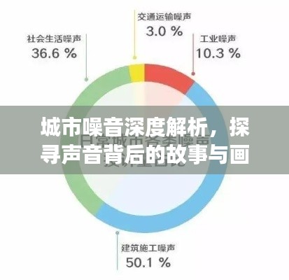 城市噪音深度解析,探寻声音背后的故事与画卷