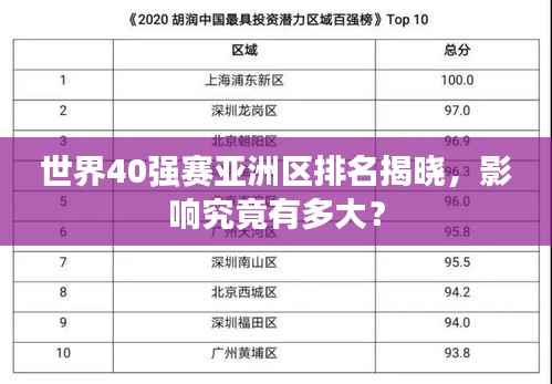 世界40强赛亚洲区排名揭晓,影响究竟有多大?